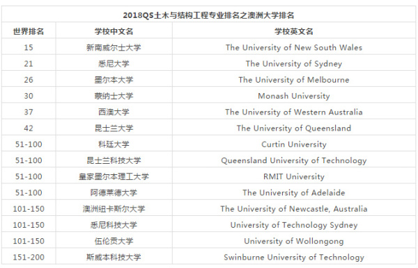 长沙魔力教育咨询有限公司,海外留学机构,澳大利亚留学,留学咨询,澳洲学生签证申请,出国留学,墨尔本学校