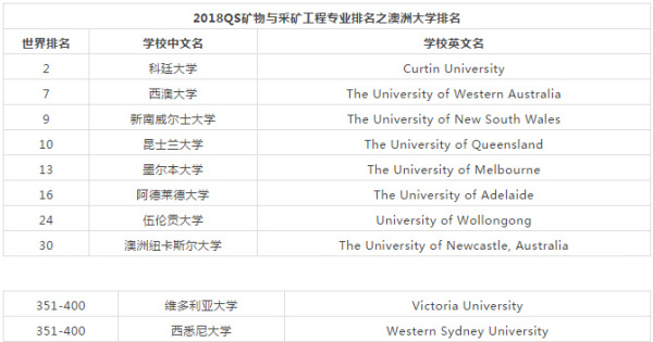 长沙魔力教育咨询有限公司,海外留学机构,澳大利亚留学,留学咨询,澳洲学生签证申请,出国留学,墨尔本学校