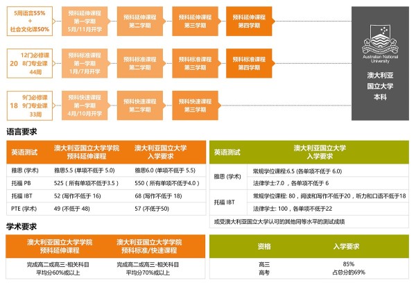 长沙魔力教育咨询有限公司,海外留学机构,澳大利亚留学,留学咨询,澳洲学生签证申请,出国留学,墨尔本学校