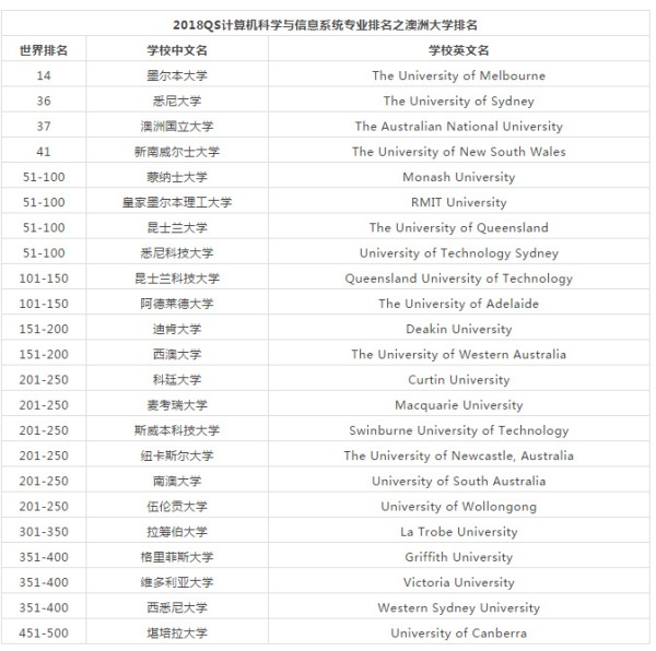 长沙魔力教育咨询有限公司,海外留学机构,澳大利亚留学,留学咨询,澳洲学生签证申请,出国留学,墨尔本学校