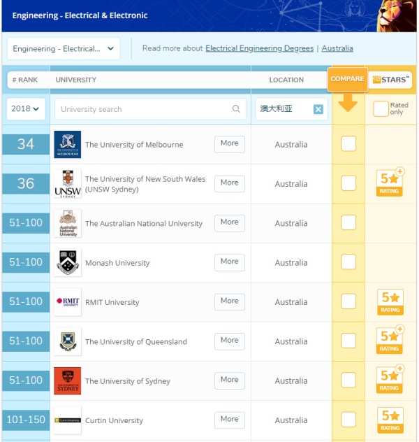 长沙魔力教育咨询有限公司,海外留学机构,澳大利亚留学,留学咨询,澳洲学生签证申请,出国留学,墨尔本学校