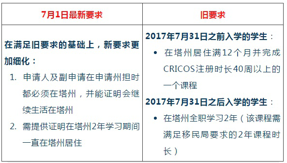 长沙魔力教育咨询有限公司,海外留学机构,澳大利亚留学,留学咨询,澳洲学生签证申请,出国留学,墨尔本学校