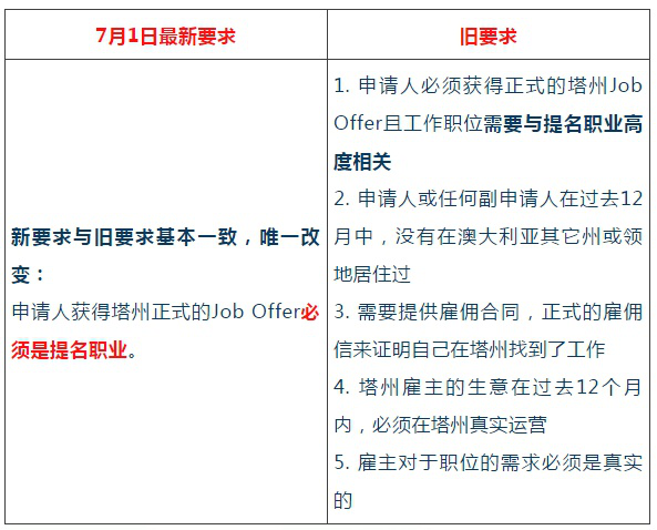 长沙魔力教育咨询有限公司,海外留学机构,澳大利亚留学,留学咨询,澳洲学生签证申请,出国留学,墨尔本学校