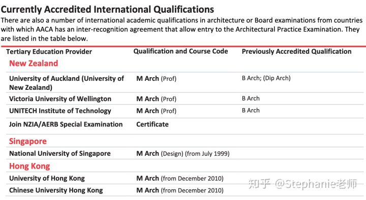 长沙魔力教育咨询有限公司,海外留学机构,澳大利亚留学,留学咨询,澳洲学生签证申请,出国留学,墨尔本学校