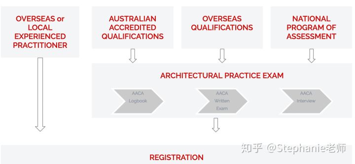 长沙魔力教育咨询有限公司,海外留学机构,澳大利亚留学,留学咨询,澳洲学生签证申请,出国留学,墨尔本学校