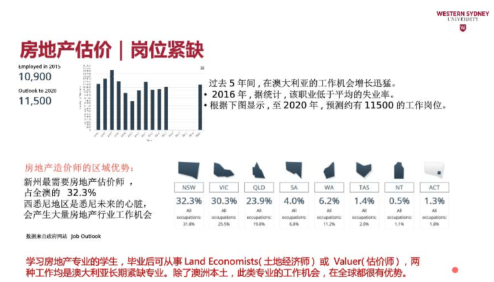 长沙魔力教育咨询有限公司,海外留学机构,澳大利亚留学,留学咨询,澳洲学生签证申请,出国留学,墨尔本学校