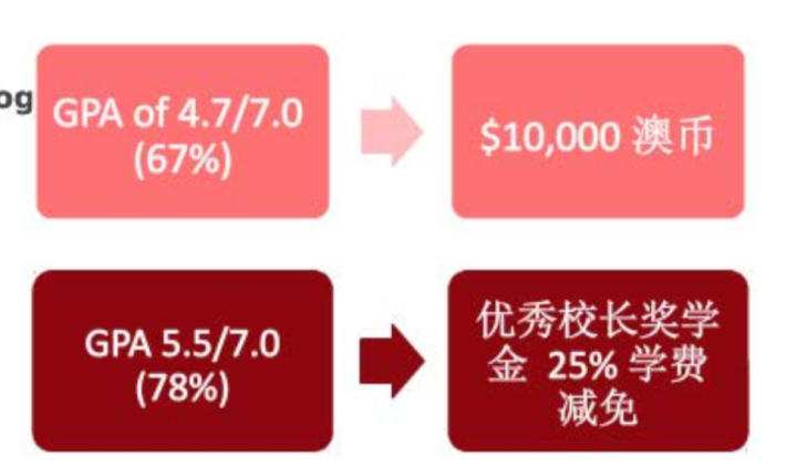 长沙魔力教育咨询有限公司,海外留学机构,澳大利亚留学,留学咨询,澳洲学生签证申请,出国留学,墨尔本学校