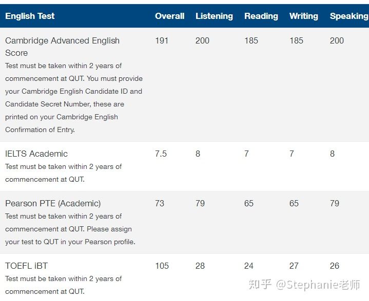长沙魔力教育咨询有限公司,海外留学机构,澳大利亚留学,留学咨询,澳洲学生签证申请,出国留学,墨尔本学校