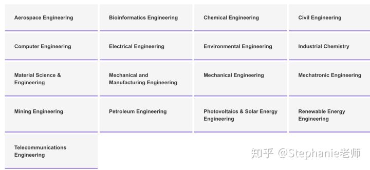 长沙魔力教育咨询有限公司,海外留学机构,澳大利亚留学,留学咨询,澳洲学生签证申请,出国留学,墨尔本学校