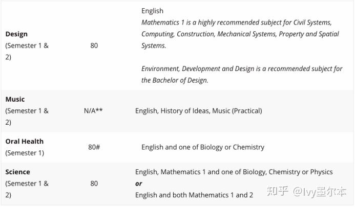 长沙魔力教育咨询有限公司,海外留学机构,澳大利亚留学,留学咨询,澳洲学生签证申请,出国留学,墨尔本学校