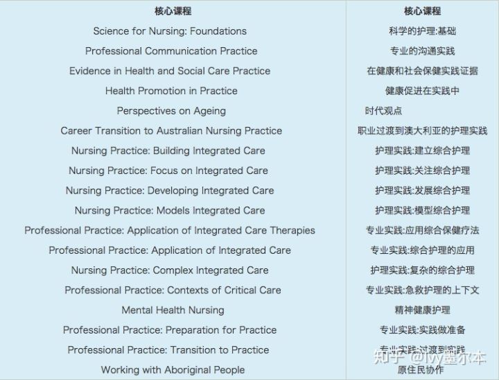 长沙魔力教育咨询有限公司,海外留学机构,澳大利亚留学,留学咨询,澳洲学生签证申请,出国留学,墨尔本学校