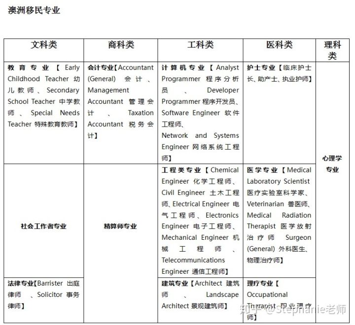 长沙魔力教育咨询有限公司,海外留学机构,澳大利亚留学,留学咨询,澳洲学生签证申请,出国留学,墨尔本学校