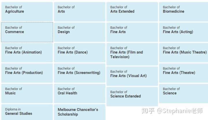 长沙魔力教育咨询有限公司,海外留学机构,澳大利亚留学,留学咨询,澳洲学生签证申请,出国留学,墨尔本学校