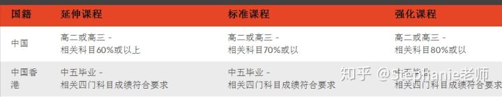 长沙魔力教育咨询有限公司,海外留学机构,澳大利亚留学,留学咨询,澳洲学生签证申请,出国留学,墨尔本学校