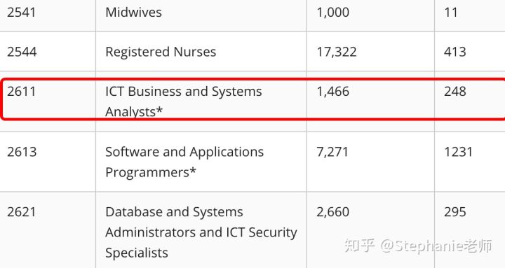 长沙魔力教育咨询有限公司,海外留学机构,澳大利亚留学,留学咨询,澳洲学生签证申请,出国留学,墨尔本学校