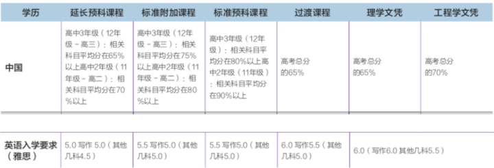 长沙魔力教育咨询有限公司,海外留学机构,澳大利亚留学,留学咨询,澳洲学生签证申请,出国留学,墨尔本学校