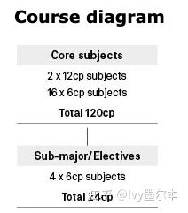 长沙魔力教育咨询有限公司,海外留学机构,澳大利亚留学,留学咨询,澳洲学生签证申请,出国留学,墨尔本学校