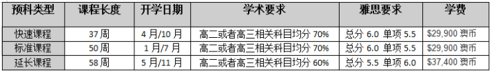 长沙魔力教育咨询有限公司,海外留学机构,澳大利亚留学,留学咨询,澳洲学生签证申请,出国留学,墨尔本学校