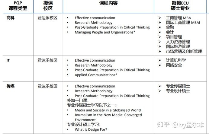 长沙魔力教育咨询有限公司,海外留学机构,澳大利亚留学,留学咨询,澳洲学生签证申请,出国留学,墨尔本学校