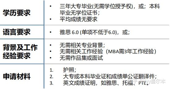 长沙魔力教育咨询有限公司,海外留学机构,澳大利亚留学,留学咨询,澳洲学生签证申请,出国留学,墨尔本学校