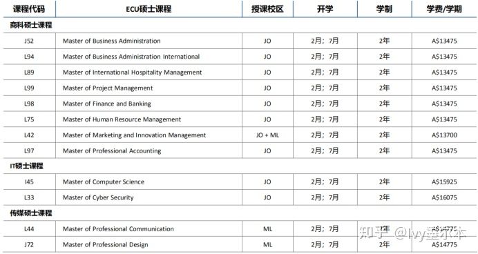 长沙魔力教育咨询有限公司,海外留学机构,澳大利亚留学,留学咨询,澳洲学生签证申请,出国留学,墨尔本学校