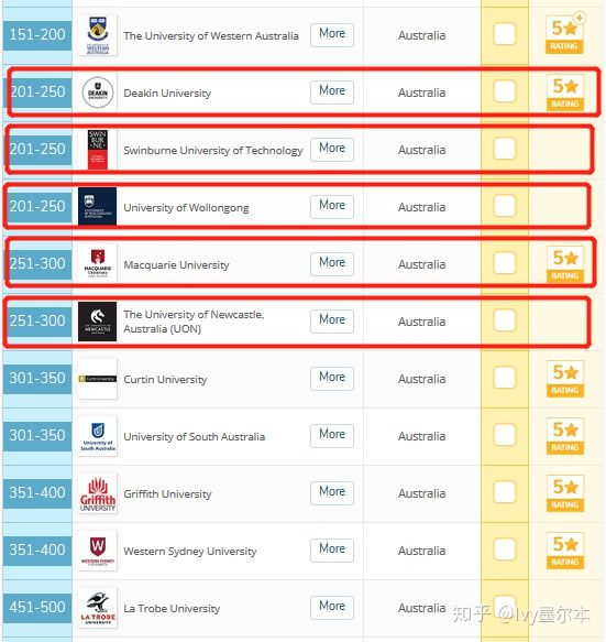 长沙魔力教育咨询有限公司,海外留学机构,澳大利亚留学,留学咨询,澳洲学生签证申请,出国留学,墨尔本学校