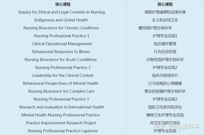 长沙魔力教育咨询有限公司,海外留学机构,澳大利亚留学,留学咨询,澳洲学生签证申请,出国留学,墨尔本学校