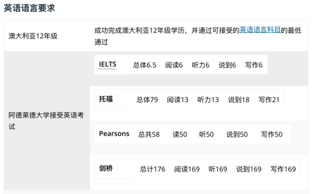 长沙魔力教育咨询有限公司,海外留学机构,澳大利亚留学,留学咨询,澳洲学生签证申请,出国留学,墨尔本学校