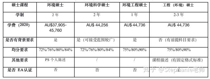 长沙魔力教育咨询有限公司,海外留学机构,澳大利亚留学,留学咨询,澳洲学生签证申请,出国留学,墨尔本学校