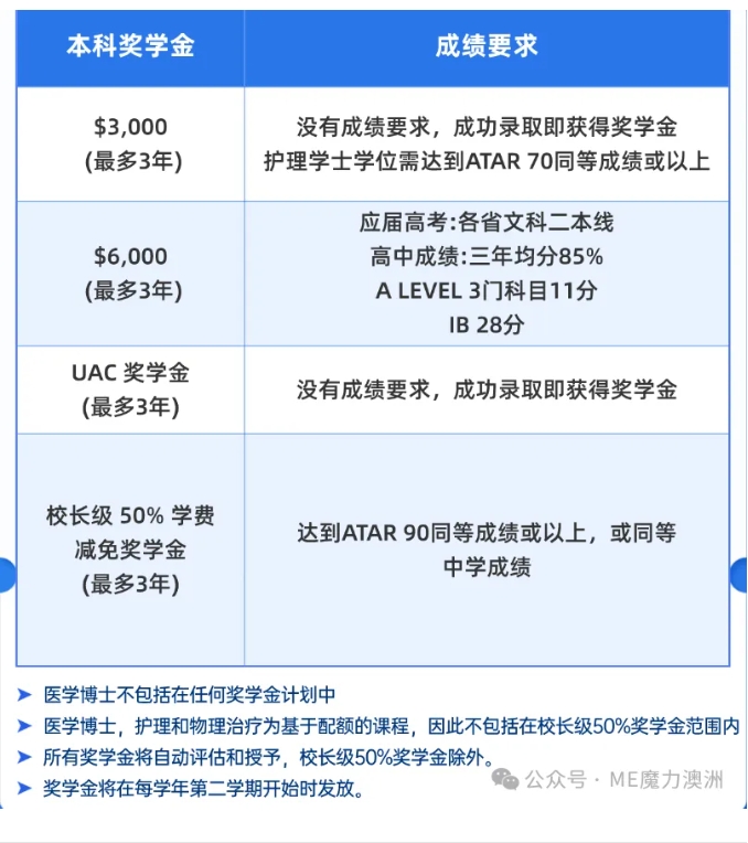 长沙魔力教育咨询有限公司,海外留学机构,澳大利亚留学,留学咨询,澳洲学生签证申请,出国留学,英国留学,香港留学,爱尔兰留学,澳门留学,新西兰留学